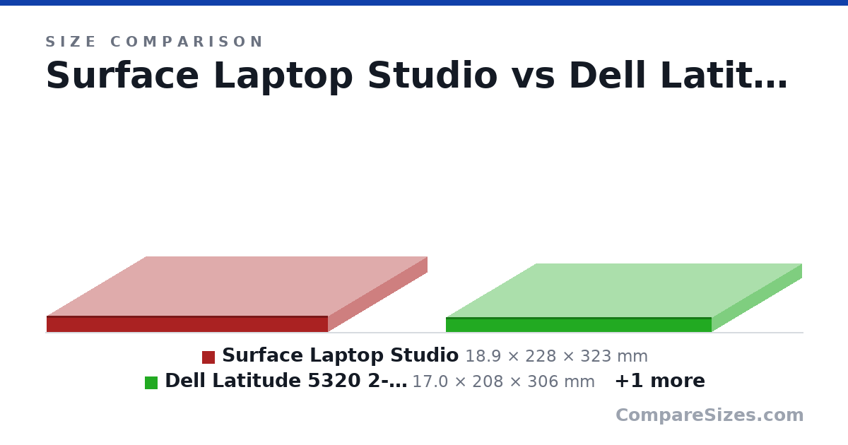 Size comparison of Surface Laptop Studio (18.9 × 228 × 323 mm), Dell Latitude 5320 2-in-1 (17.0 × 208 × 306 mm) and Dell Precision 7560 (27.4 × 242 × 360 mm), drawn to scale