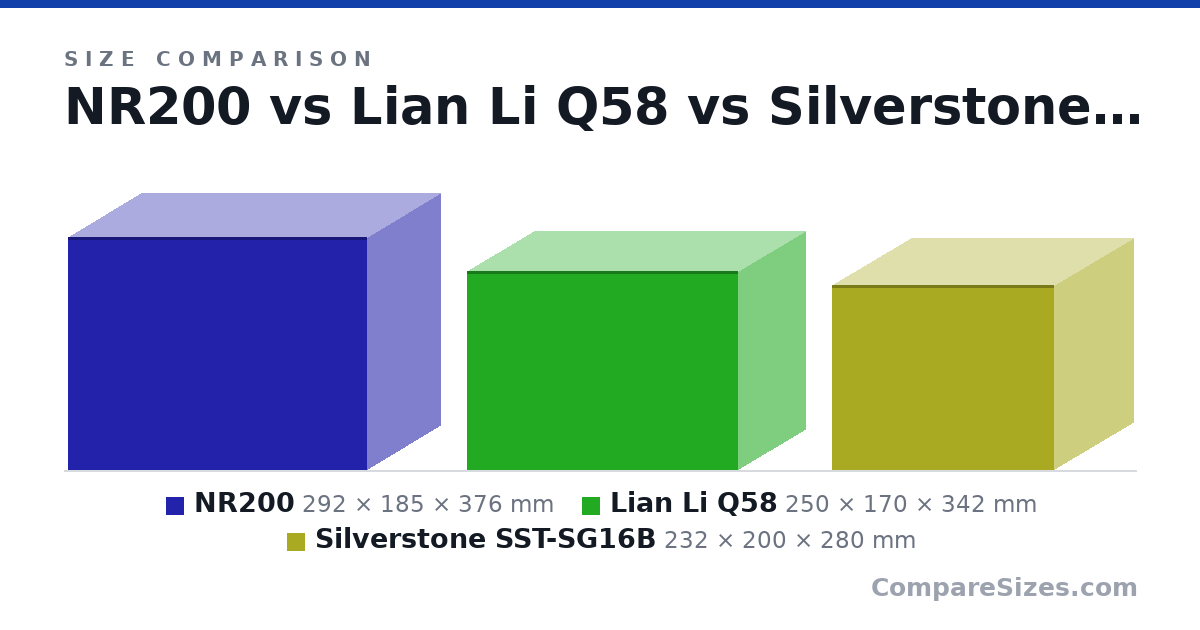 Size comparison of NR200 (292 × 185 × 376 mm), Lian Li Q58 (250 × 170 × 342 mm) and Silverstone SST-SG16B (232 × 200 × 280 mm), drawn to scale