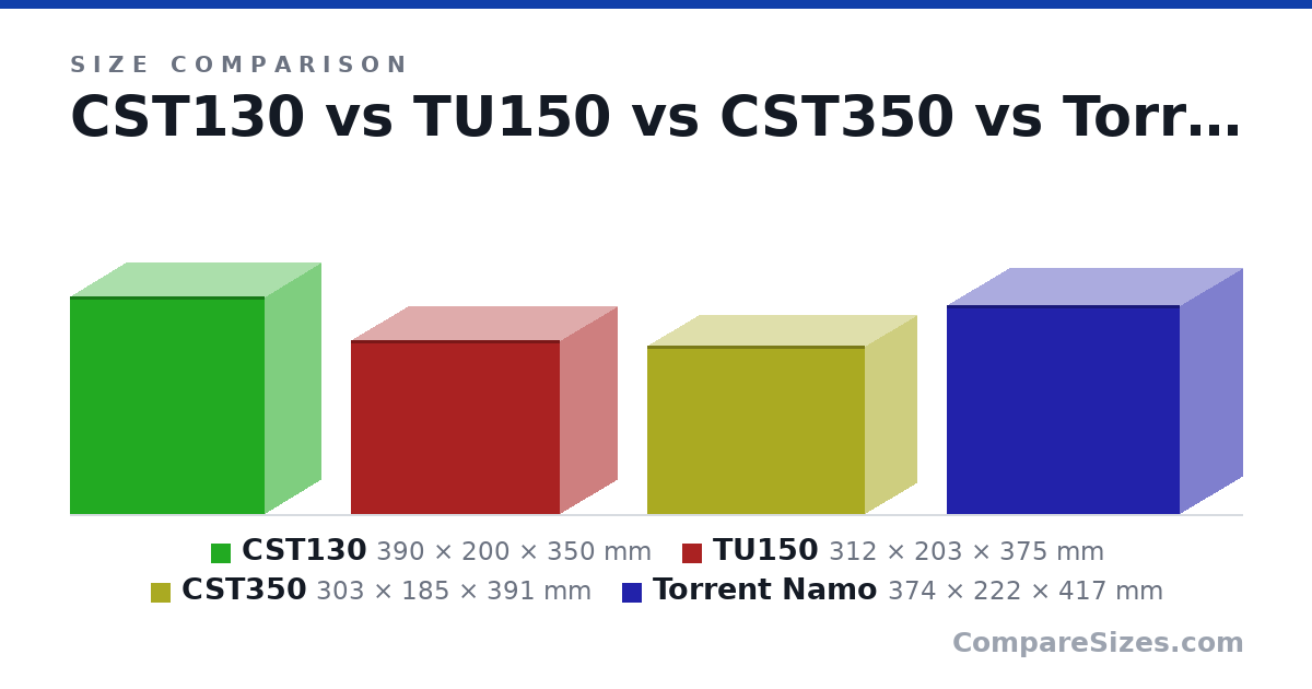 Size comparison of CST130 (390 × 200 × 350 mm), TU150 (312 × 203 × 375 mm), CST350 (303 × 185 × 391 mm) and Torrent Namo (374 × 222 × 417 mm), drawn to scale