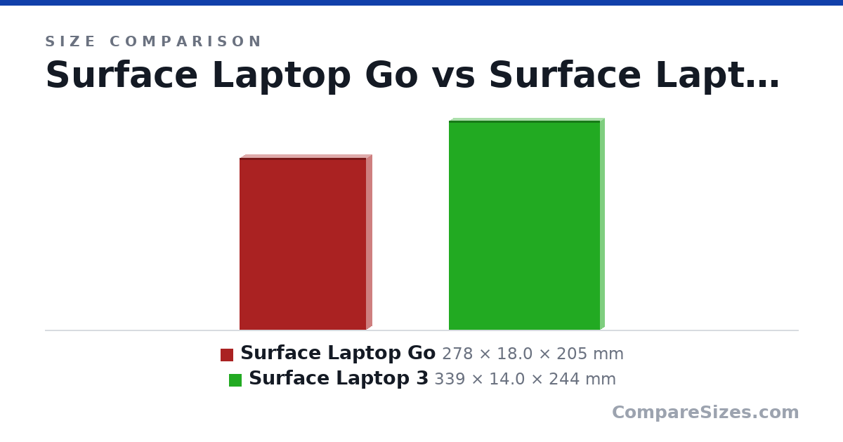 Size comparison of Surface Laptop Go (278 × 18.0 × 205 mm) and Surface Laptop 3 (339 × 14.0 × 244 mm), drawn to scale