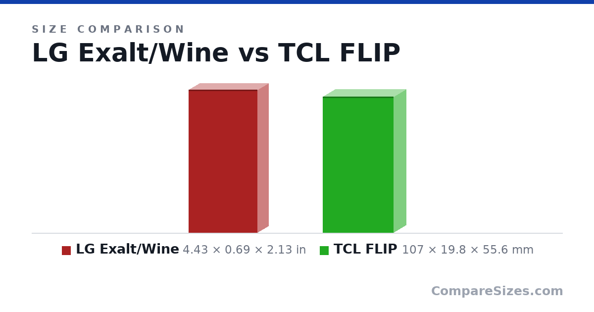 Size comparison of LG Exalt/Wine (4.43 × 0.69 × 2.13 in) and TCL FLIP (107 × 19.8 × 55.6 mm), drawn to scale