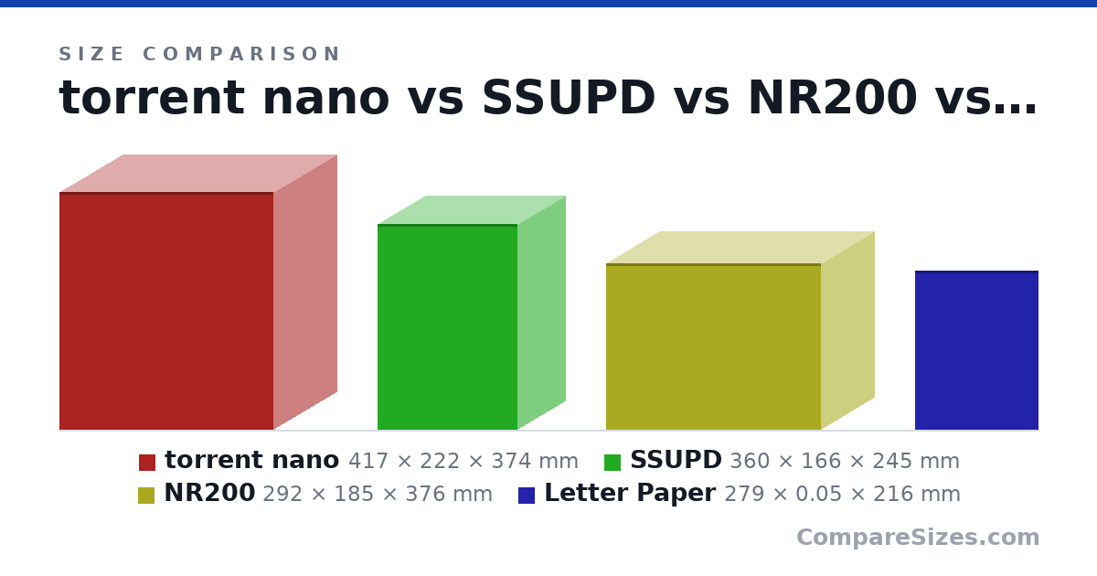 Letter Epaper Size torrent nano vs SSUPD vs NR200 vs Letter Paper — Compare Sizes