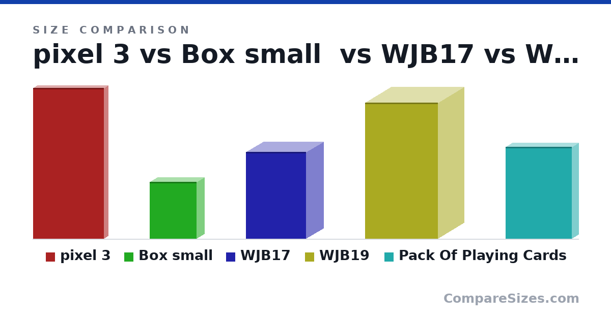 Size comparison of pixel 3 (146 × 7.9 × 68.2 mm), Box small (55.0 × 15.0 × 45.0 mm), WJB17 (84.0 × 33.0 × 58.0 mm), WJB19 (132 × 50.0 × 70.0 mm) and Pack Of Playing Cards (88.9 × 12.7 × 63.5 mm), drawn to scale