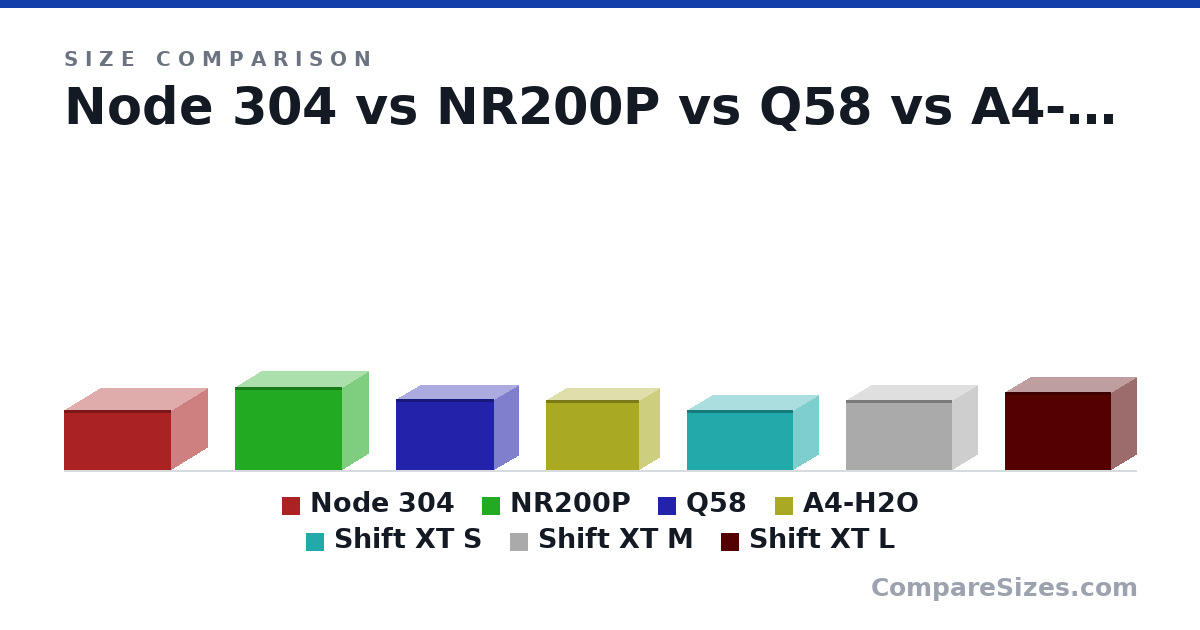 Size comparison of Node 304 (210 × 250 × 374 mm), NR200P (29.2 × 18.5 × 37.6 cm), Q58 (250 × 170 × 342 mm), A4-H2O (244 × 140 × 326 mm), Shift XT S (211 × 173 × 371 mm), Shift XT M (244 × 173 × 371 mm), and 1 more, drawn to scale