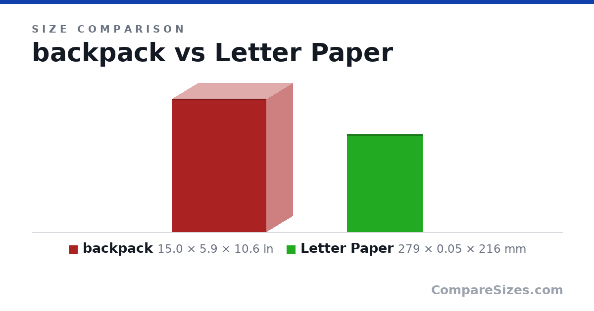 Letter Epaper Size Backpack vs Letter Paper Size Comparison — Compare Sizes