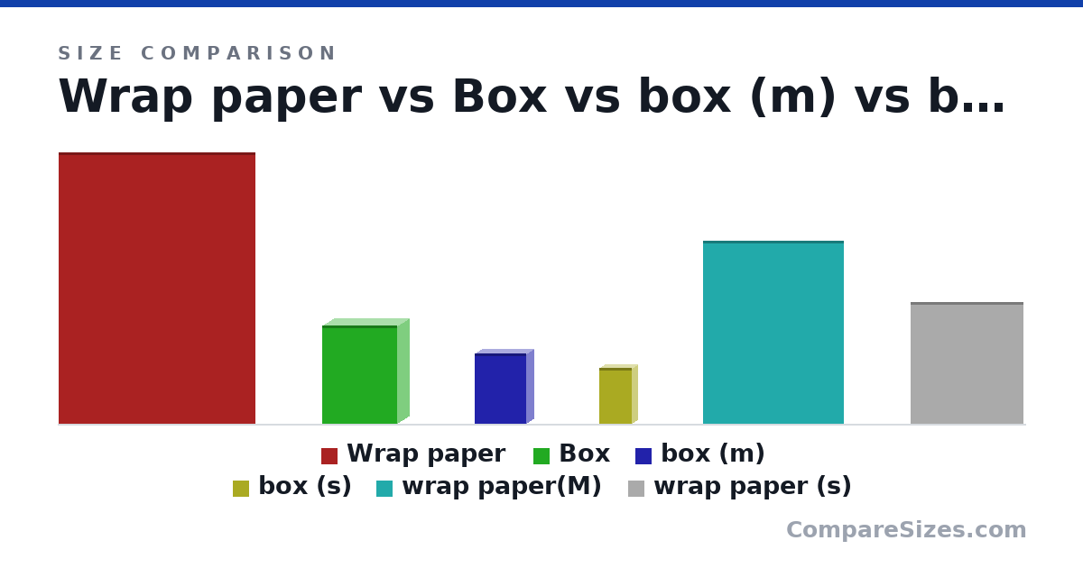 Size comparison of Wrap paper (116 × 1 × 84.0 cm), Box (42.0 × 10.0 × 32.0 cm), box (m) (30.0 × 6 × 22.0 cm), box (s) (24.0 × 5 × 14.0 cm), wrap paper(M) (78.0 × 1 × 60.0 cm) and wrap paper (s) (52.0 × 1 × 48.0 cm), drawn to scale