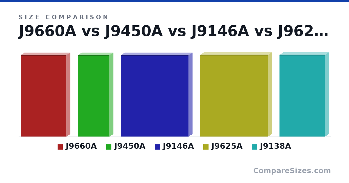 Size comparison of J9660A (44.2 × 4.4 × 24.8 cm), J9450A (443 × 43.9 × 171 mm), J9146A (44.2 × 4.39 × 36.6 cm), J9625A (44.3 × 4.39 × 36.8 cm) and J9138A (44.3 × 4.45 × 24.6 cm), drawn to scale