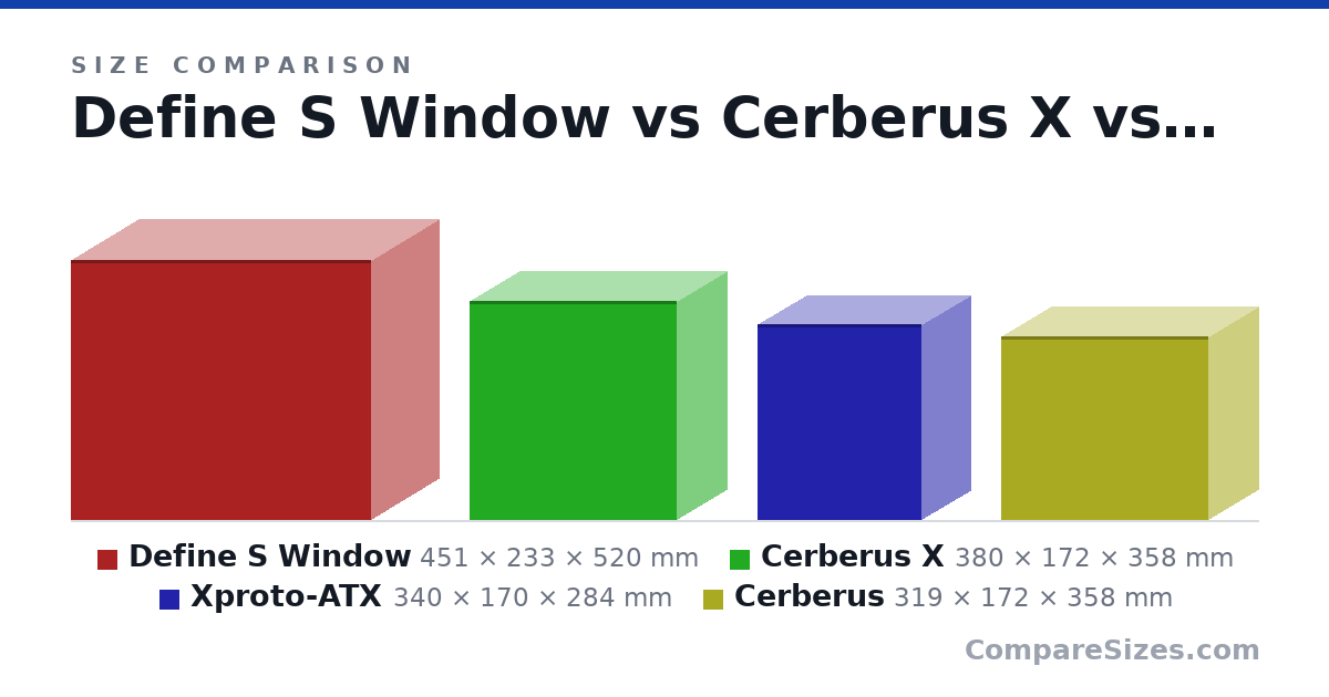 Size comparison of Define S Window (451 × 233 × 520 mm), Cerberus X (380 × 172 × 358 mm), Xproto-ATX (340 × 170 × 284 mm) and Cerberus (319 × 172 × 358 mm), drawn to scale