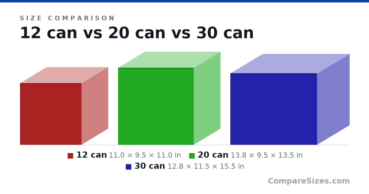 Size comparison of 12 can (11.0 × 9.5 × 11.0 in), 20 can (13.8 × 9.5 × 13.5 in) and 30 can (12.8 × 11.5 × 15.5 in), drawn to scale