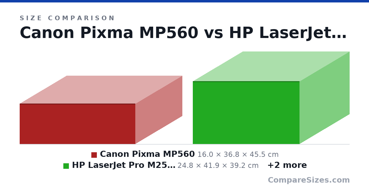 Size comparison of Canon Pixma MP560 (16.0 × 36.8 × 45.5 cm), HP LaserJet Pro M255dw (24.8 × 41.9 × 39.2 cm), Brother HL-L2350DW (18.3 × 36.1 × 35.6 cm) and Epson EcoTank Photo ET-8550 (17.0 × 37.8 × 52.3 cm), drawn to scale