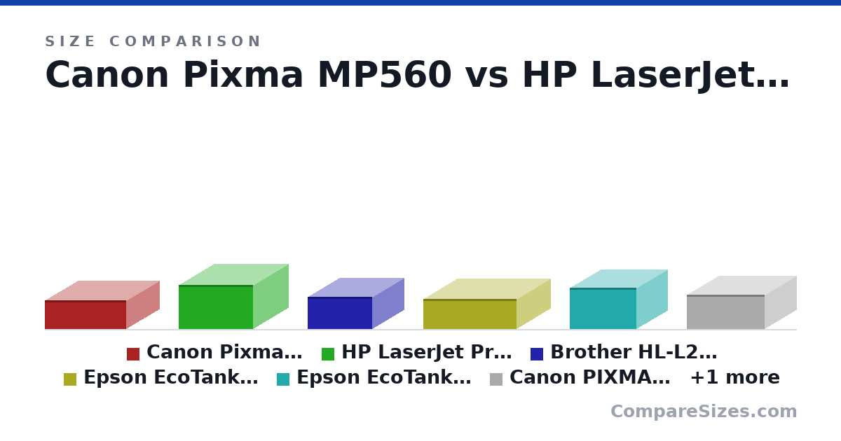 Size comparison of Canon Pixma MP560 (16.0 × 36.8 × 45.5 cm), HP LaserJet Pro M255dw (24.8 × 41.9 × 39.2 cm), Brother HL-L2350DW (18.3 × 36.1 × 35.6 cm), Epson EcoTank Photo ET-8550 (17.0 × 37.8 × 52.3 cm), Epson EcoTank ET-3850 (23.1 × 34.8 × 37.6 cm), Canon PIXMA TR8620 (19.1 × 35.1 × 43.9 cm), and 1 more, drawn to scale