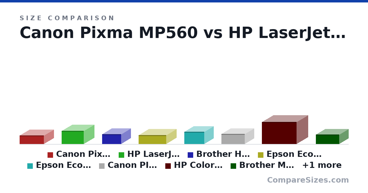 Size comparison of Canon Pixma MP560 (16.0 × 36.8 × 45.5 cm), HP LaserJet Pro M255dw (24.8 × 41.9 × 39.2 cm), Brother HL-L2350DW (18.3 × 36.1 × 35.6 cm), Epson EcoTank Photo ET-8550 (17.0 × 37.8 × 52.3 cm), Epson EcoTank ET-3850 (23.1 × 34.8 × 37.6 cm), Canon PIXMA TR8620 (19.1 × 35.1 × 43.9 cm), and 3 more, drawn to scale