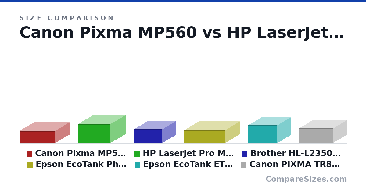 Size comparison of Canon Pixma MP560 (16.0 × 36.8 × 45.5 cm), HP LaserJet Pro M255dw (24.8 × 41.9 × 39.2 cm), Brother HL-L2350DW (18.3 × 36.1 × 35.6 cm), Epson EcoTank Photo ET-8550 (17.0 × 37.8 × 52.3 cm), Epson EcoTank ET-3850 (23.1 × 34.8 × 37.6 cm) and Canon PIXMA TR8620 (19.1 × 35.1 × 43.9 cm), drawn to scale