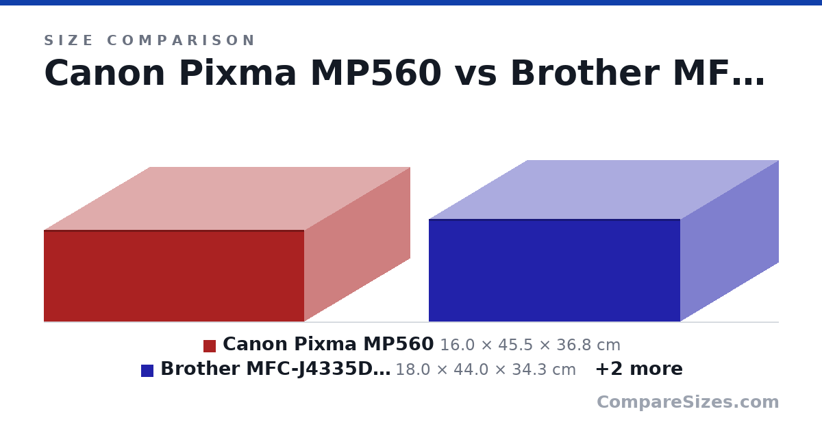 Size comparison of Canon Pixma MP560 (16.0 × 45.5 × 36.8 cm), Brother MFC-J4335DW / MFC-J4340DW (18.0 × 44.0 × 34.3 cm), Epson EcoTank ET-3850 (23.1 × 37.6 × 34.8 cm) and Canon MAXIFY GX6020 (25.1 × 40.0 × 41.1 cm), drawn to scale