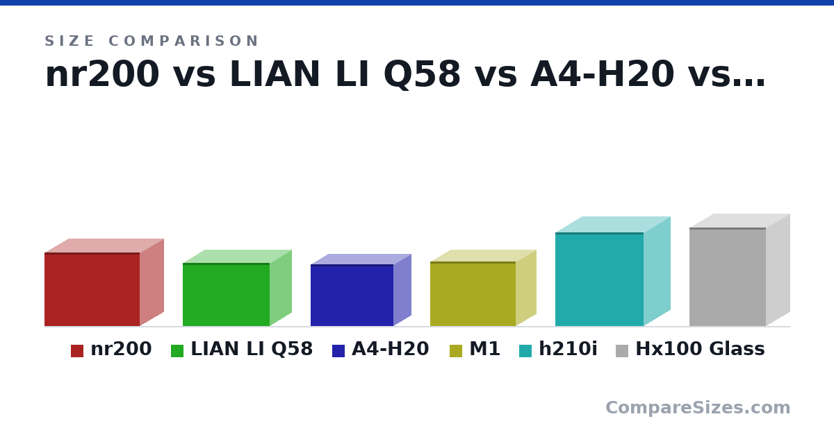 Size comparison of nr200 (292 × 185 × 376 mm), LIAN LI Q58 (250 × 170 × 342 mm), A4-H20 (244 × 140 × 326 mm), M1 (256 × 161 × 338 mm), h210i (372 × 210 × 349 mm) and Hx100 Glass (391 × 185 × 303 mm), drawn to scale