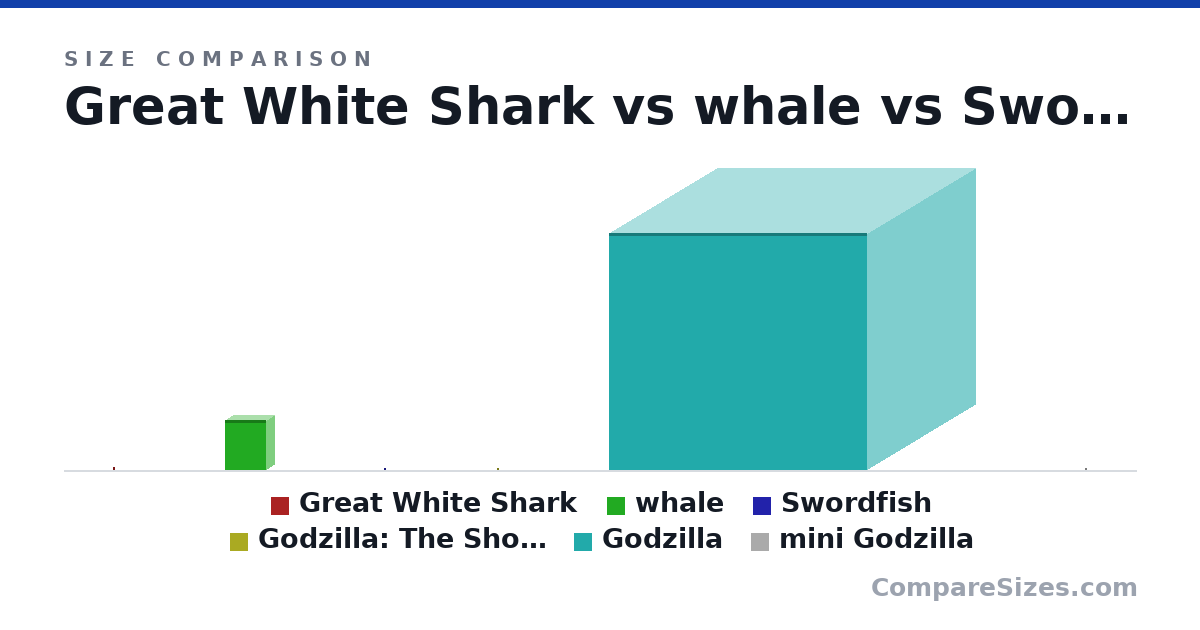 Great White Shark vs whale vs Godzilla size comparison — Compare Sizes