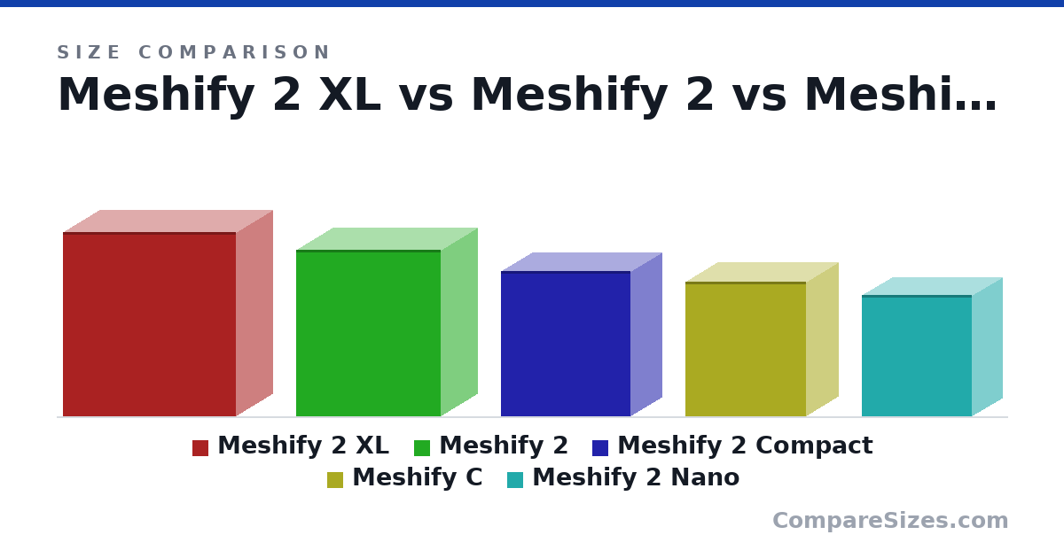 Size comparison of Meshify 2 XL (600 × 240 × 566 mm), Meshify 2 (542 × 240 × 474 mm), Meshify 2 Compact (475 × 210 × 424 mm), Meshify C (440 × 212 × 395 mm) and Meshify 2 Nano (396 × 205 × 361 mm), drawn to scale