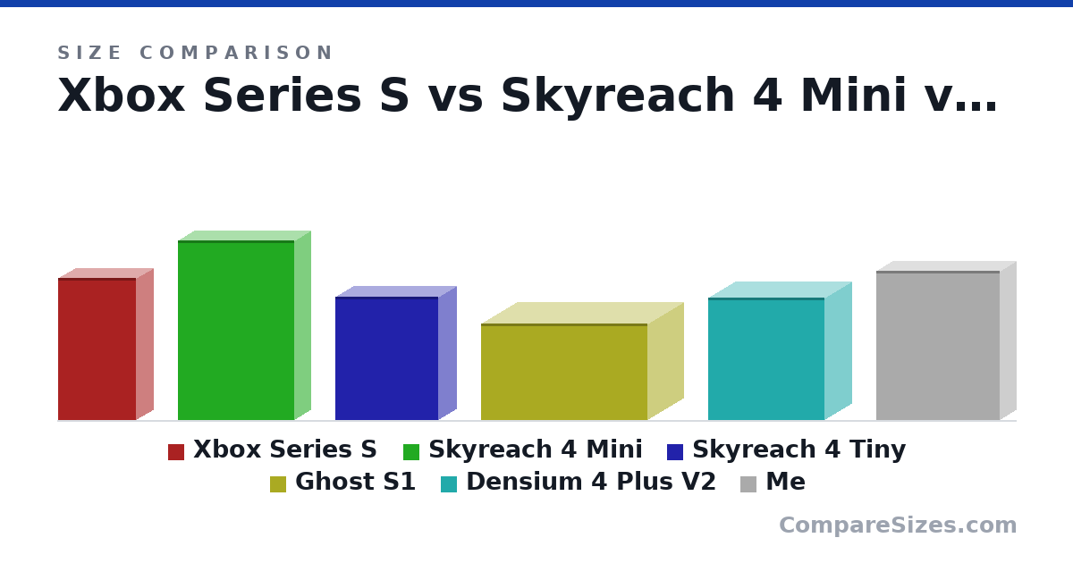Size comparison of Xbox Series S (275 × 65.0 × 151 mm), Skyreach 4 Mini (348 × 64.0 × 225 mm), Skyreach 4 Tiny (239 × 69.0 × 200 mm), Ghost S1 (188 × 140 × 322 mm), Densium 4 Plus V2 (237 × 103 × 225 mm) and Me (290 × 64.0 × 240 mm), drawn to scale