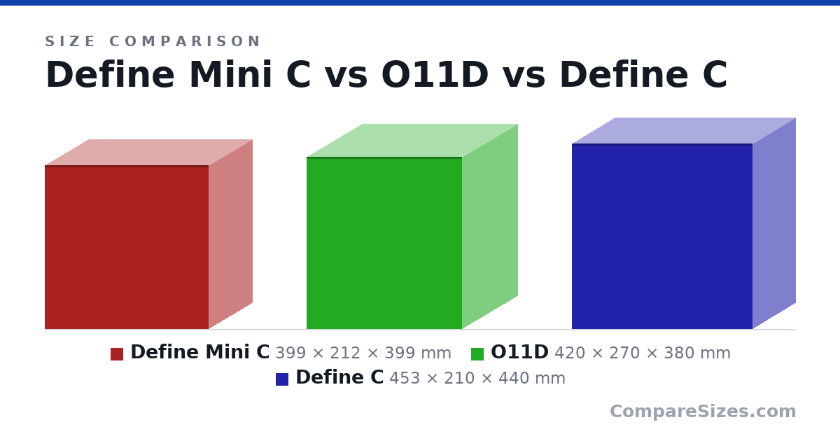 Size comparison of Define Mini C (399 × 212 × 399 mm), O11D (420 × 270 × 380 mm) and Define C (453 × 210 × 440 mm), drawn to scale
