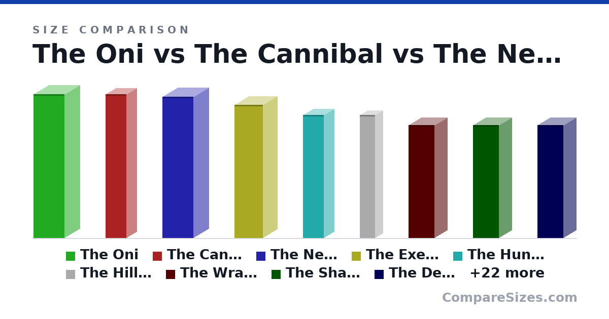 Size comparison of The Oni (14.0 × 3 × 3 in), The Cannibal (14.0 × 2 × 2 in), The Nemesis (13.8 × 3 × 3 in), The Executioner (13.0 × 2.75 × 2.75 in), The Huntress (12.0 × 2 × 2 in), The Hillbilly (12.0 × 1.5 × 1.5 in), and 25 more, drawn to scale