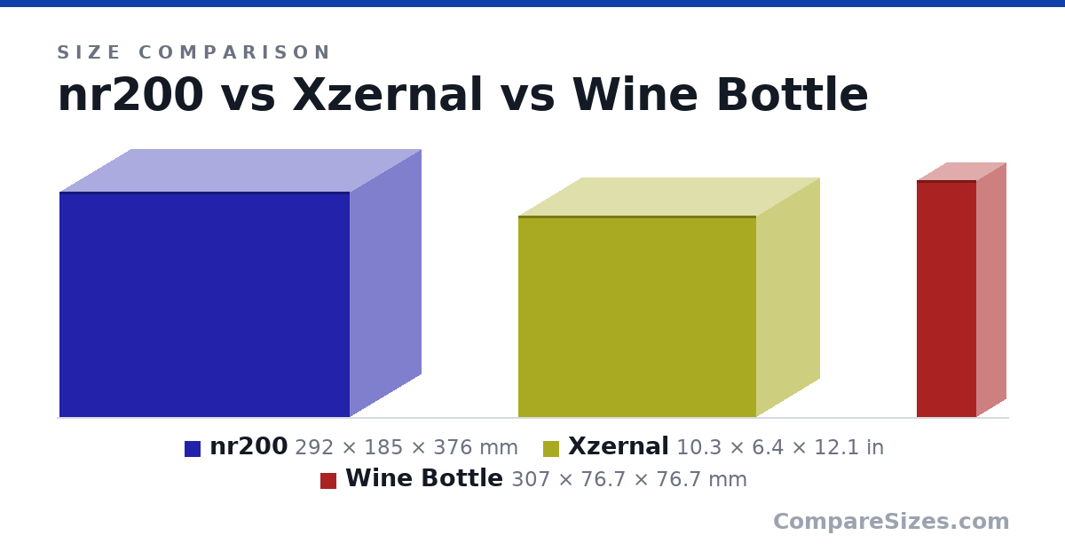 Size comparison of nr200 (292 × 185 × 376 mm), Xzernal (10.3 × 6.4 × 12.1 in) and Wine Bottle (307 × 76.7 × 76.7 mm), drawn to scale