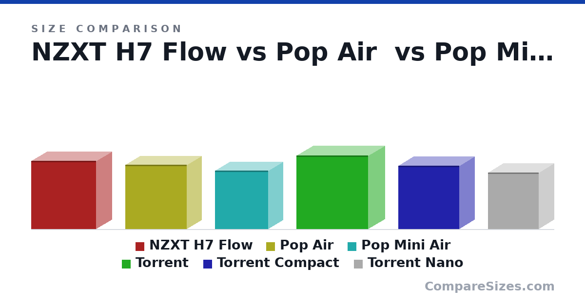 Size comparison of NZXT H7 Flow (505 × 230 × 480 mm), Pop Air (474 × 215 × 454 mm), Pop Mini Air (432 × 215 × 393 mm), Torrent (544 × 242 × 530 mm), Torrent Compact (467 × 222 × 450 mm) and Torrent Nano (417 × 222 × 374 mm), drawn to scale