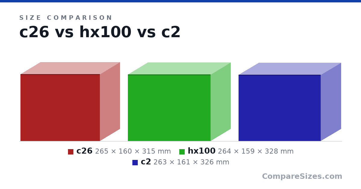 Size comparison of c26 (265 × 160 × 315 mm), hx100 (264 × 159 × 328 mm) and c2 (263 × 161 × 326 mm), drawn to scale