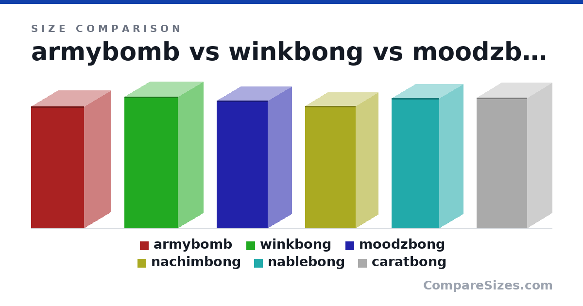 Size comparison of armybomb (23.0 × 10.0 × 10.0 cm), winkbong (248 × 95.0 × 101 mm), moodzbong (241 × 89.0 × 96.0 mm), nachimbong (231 × 84.0 × 95.0 mm), nablebong (245 × 90.0 × 90.0 mm) and caratbong (246 × 92.5 × 95.3 mm), drawn to scale