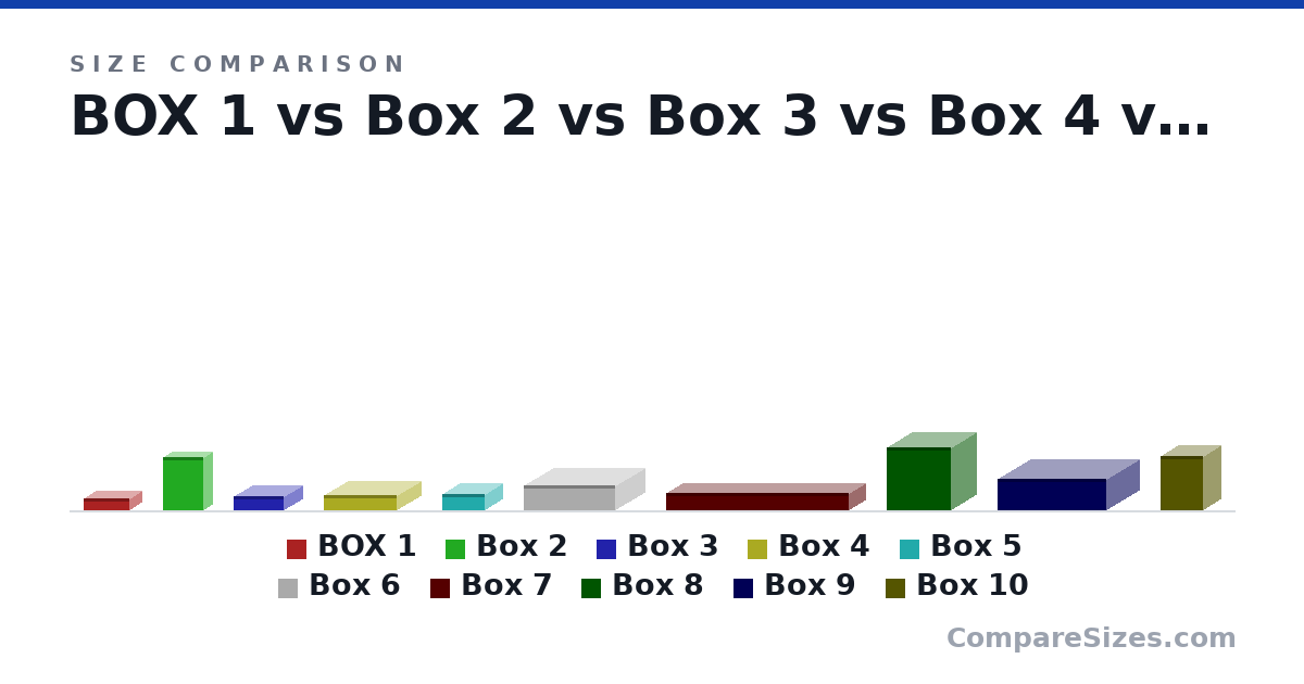 Size comparison of BOX 1 (6.5 × 26.0 × 14.5 cm), Box 2 (30.0 × 10.6 × 23.1 cm), Box 3 (8 × 28.5 × 21.8 cm), Box 4 (8.5 × 41.0 × 28.0 cm), Box 5 (9 × 24.0 × 20.5 cm), Box 6 (14.2 × 34.0 × 51.5 cm), and 4 more, drawn to scale