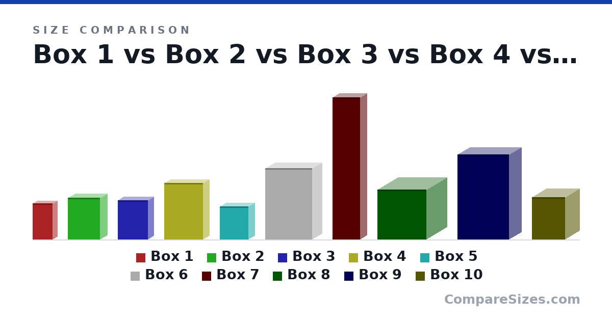 Size comparison of Box 1 (26.0 × 6.5 × 14.5 cm), Box 2 (30.0 × 10.6 × 23.1 cm), Box 3 (28.5 × 8 × 21.8 cm), Box 4 (41.0 × 8.5 × 28.0 cm), Box 5 (24.0 × 9 × 20.5 cm), Box 6 (51.5 × 14.2 × 34.0 cm), and 4 more, drawn to scale
