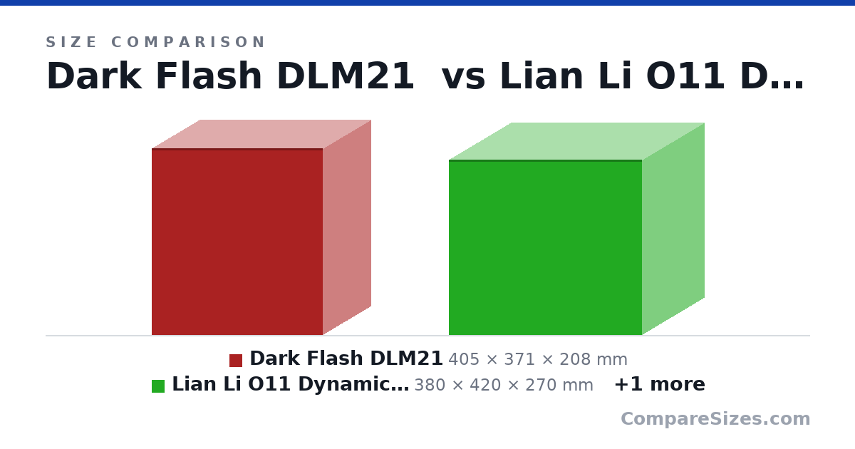 Size comparison of Dark Flash DLM21 (405 × 371 × 208 mm), Lian Li O11 Dynamic Mini (380 × 420 × 270 mm) and Tecware Fusion Hybrid SFF (303 × 391 × 185 mm), drawn to scale