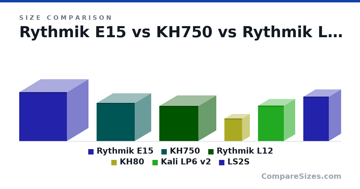 Size comparison of Rythmik E15 (19.5 × 19.0 × 17.0 in), KH750 (15.1 × 15.1 × 13.0 in), Rythmik L12 (14.0 × 15.5 × 14.0 in), KH80 (9 × 7 × 6 in), Kali LP6 v2 (14.1 × 10.3 × 8.75 in) and LS2S (17.7 × 9.6 × 10.2 in), drawn to scale