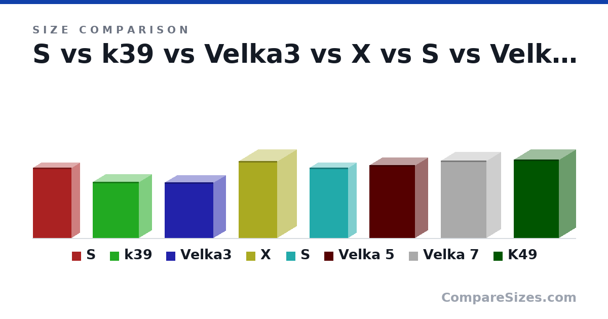 Size comparison of S (275 × 63.5 × 151 mm), k39 (8.66 × 3.94 × 7.09 in), Velka3 (218 × 96.0 × 189 mm), X (30.1 × 15.1 × 15.1 cm), S (275 × 63.5 × 151 mm), Velka 5 (285 × 99.0 × 177 mm), and 2 more, drawn to scale
