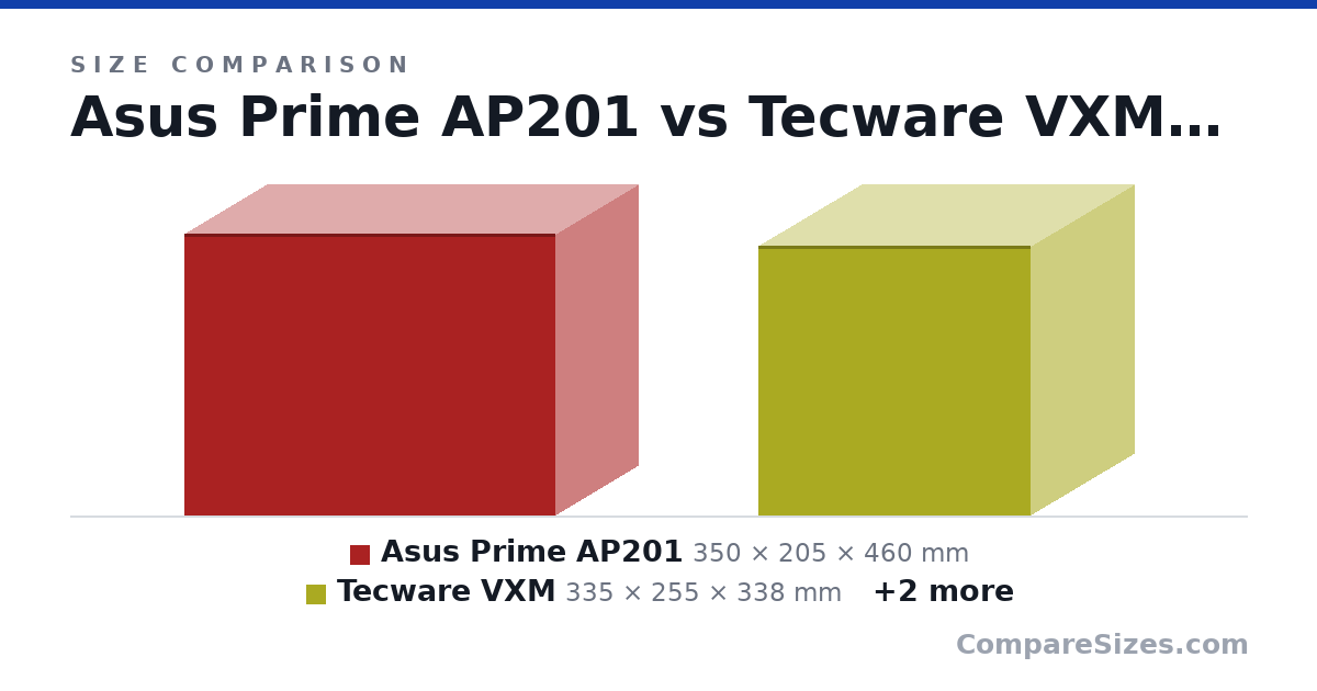 Size comparison of Asus Prime AP201 (350 × 205 × 460 mm), Tecware VXM (335 × 255 × 338 mm), Tecware Fusion (303 × 185 × 391 mm) and Soda Can (123 × 66.0 × 66.0 mm), drawn to scale