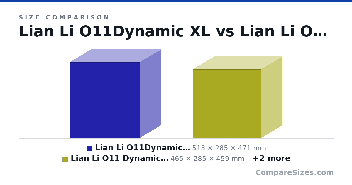 Size comparison of Lian Li O11Dynamic XL (513 × 285 × 471 mm), Lian Li O11 Dynamic Evo (465 × 285 × 459 mm), Lian Li O11 Dynamic "OG" (446 × 272 × 445 mm) and Lian Li O11 Dynamic Mini (420 × 270 × 380 mm), drawn to scale