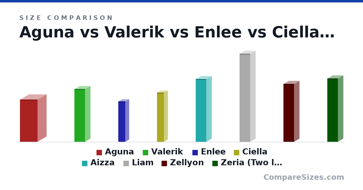 Size comparison of Aguna (120 × 50.0 × 50.0 cm), Valerik (150 × 30.0 × 30.0 cm), Enlee (115 × 20.0 × 20.0 cm), Ciella (140 × 20.0 × 20.0 cm), Aizza (1.78 × 0.3 × 0.3 m), Liam (2.5 × 0.3 × 0.3 m), and 2 more, drawn to scale
