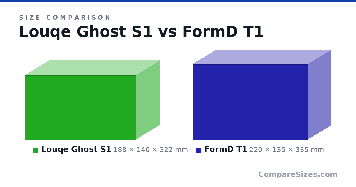 Size comparison of Louqe Ghost S1 (188 × 140 × 322 mm) and FormD T1 (220 × 135 × 335 mm), drawn to scale