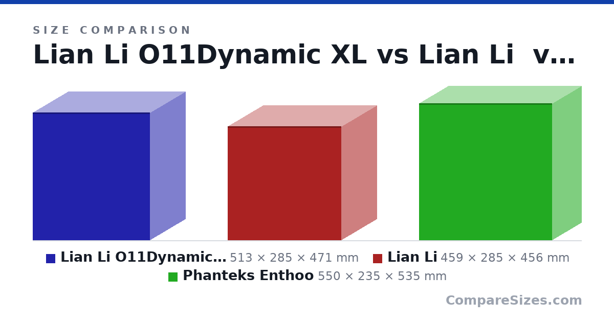 Size comparison of Lian Li O11Dynamic XL (513 × 285 × 471 mm), Lian Li (459 × 285 × 456 mm) and Phanteks Enthoo (550 × 235 × 535 mm), drawn to scale