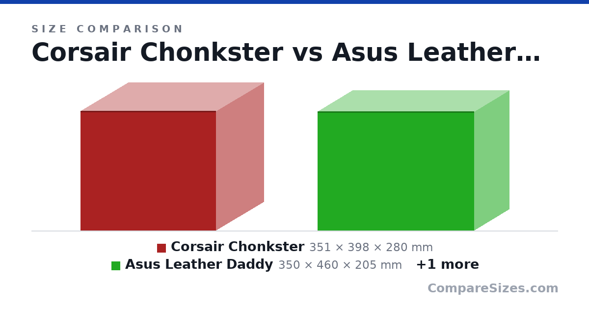 Size comparison of Corsair Chonkster (351 × 398 × 280 mm), Asus Leather Daddy (350 × 460 × 205 mm) and Silverstone AltaVista (507 × 200 × 307 mm), drawn to scale