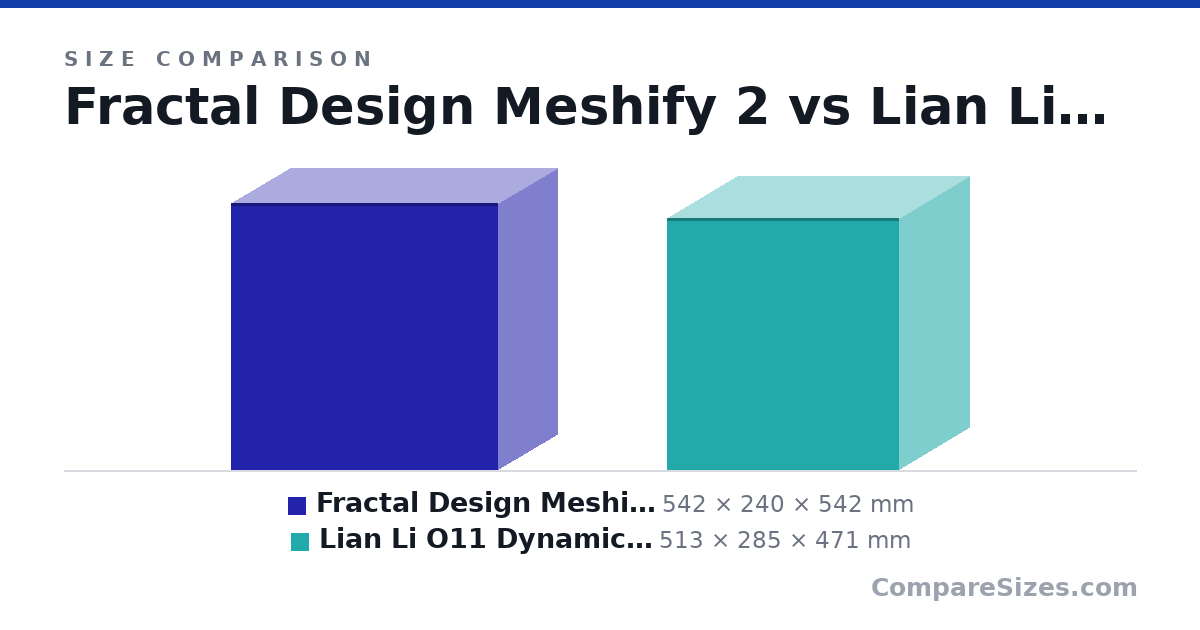 Size comparison of Fractal Design Meshify 2 (542 × 240 × 542 mm) and Lian Li O11 Dynamic XL (513 × 285 × 471 mm), drawn to scale