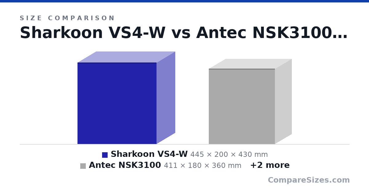 Size comparison of Sharkoon VS4-W (445 × 200 × 430 mm), Antec NSK3100 (411 × 180 × 360 mm), Silverstone PS16 (398 × 198 × 361 mm) and Sliverstone SG12 (266 × 210 × 412 mm), drawn to scale