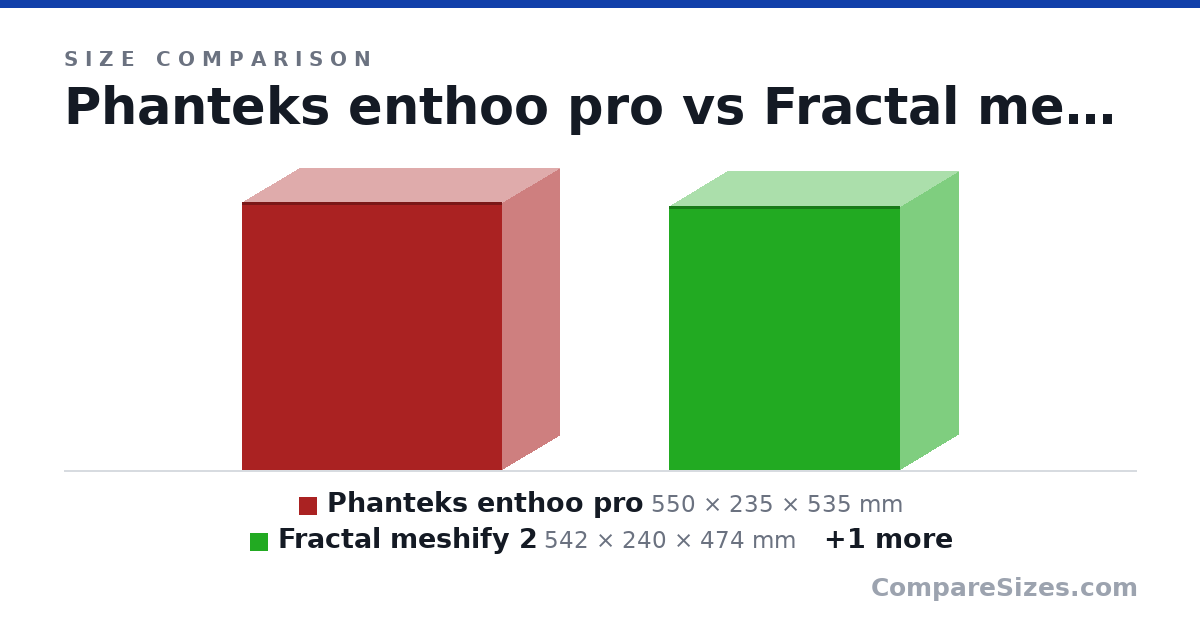 Size comparison of Phanteks enthoo pro (550 × 235 × 535 mm), Fractal meshify 2 (542 × 240 × 474 mm) and Fractal meshify 2 C (474 × 210 × 427 mm), drawn to scale