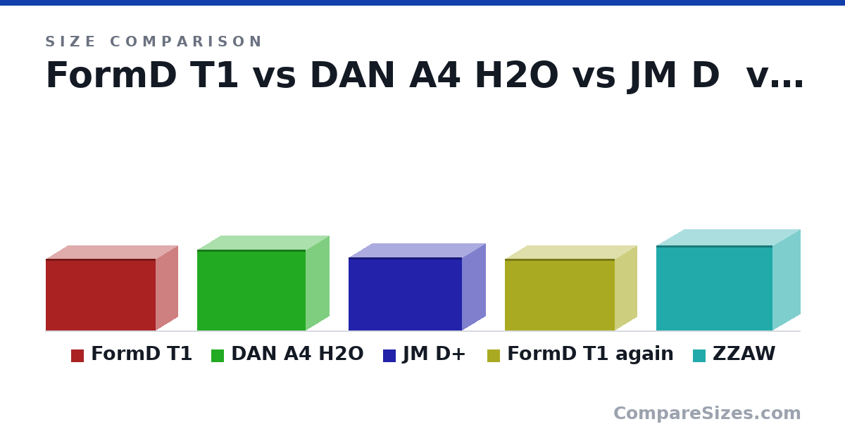 Size comparison of FormD T1 (215 × 133 × 330 mm), DAN A4 H2O (244 × 140 × 326 mm), JM D+ (221 × 140 × 340 mm), FormD T1 again (215 × 133 × 330 mm) and ZZAW (255 × 163 × 350 mm), drawn to scale