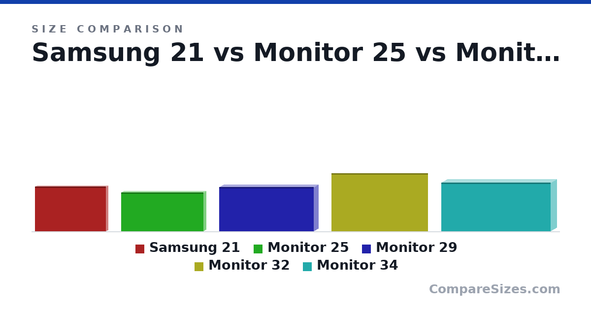 Size comparison of Samsung 21 (329 × 34.8 × 526 mm), Monitor 25 (287 × 46.0 × 609 mm), Monitor 29 (328 × 76.0 × 702 mm), Monitor 32 (428 × 7 × 714 mm) and Monitor 34 (358 × 91.0 × 809 mm), drawn to scale