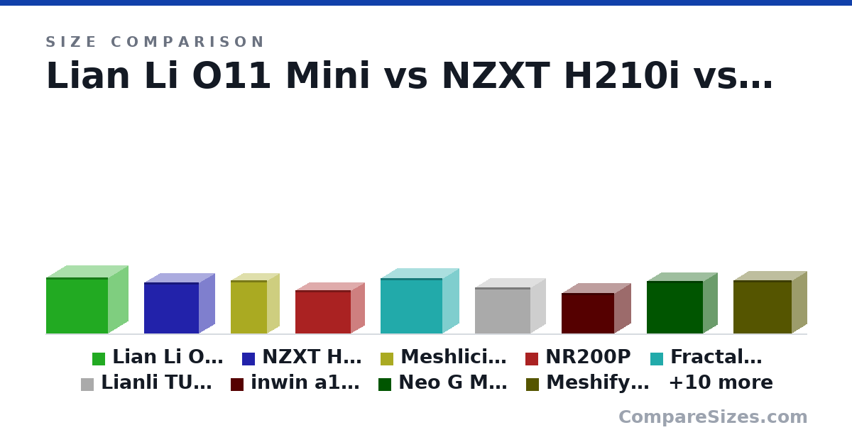 Size comparison of Lian Li O11 Mini (380 × 420 × 270 mm), NZXT H210i (349 × 210 × 372 mm), Meshlicious SSUPD (360 × 245 × 166 mm), NR200P (292 × 185 × 376 mm), Fractal Nano Torrent (374 × 222 × 417 mm), Lianli TU150 (312 × 203 × 375 mm), and 13 more, drawn to scale