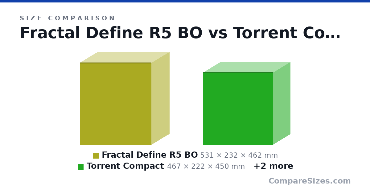 Size comparison of Fractal Define R5 BO (531 × 232 × 462 mm), Torrent Compact (467 × 222 × 450 mm), 011 Air Mini (400 × 280 × 384 mm) and BeQuiet 500DX (463 × 232 × 450 mm), drawn to scale