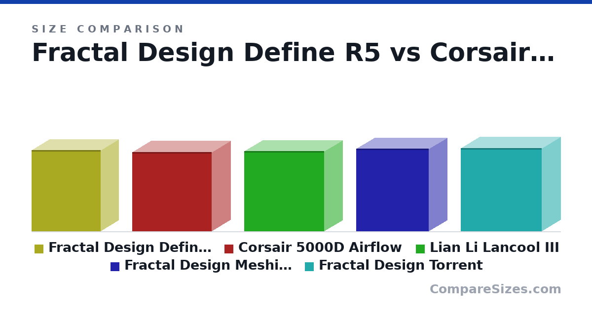 Size comparison of Fractal Design Define R5 (532 × 232 × 451 mm), Corsair 5000D Airflow (520 × 245 × 520 mm), Lian Li Lancool III (526 × 238 × 523 mm), Fractal Design Meshify 2 (542 × 240 × 474 mm) and Fractal Design Torrent (544 × 243 × 528 mm), drawn to scale