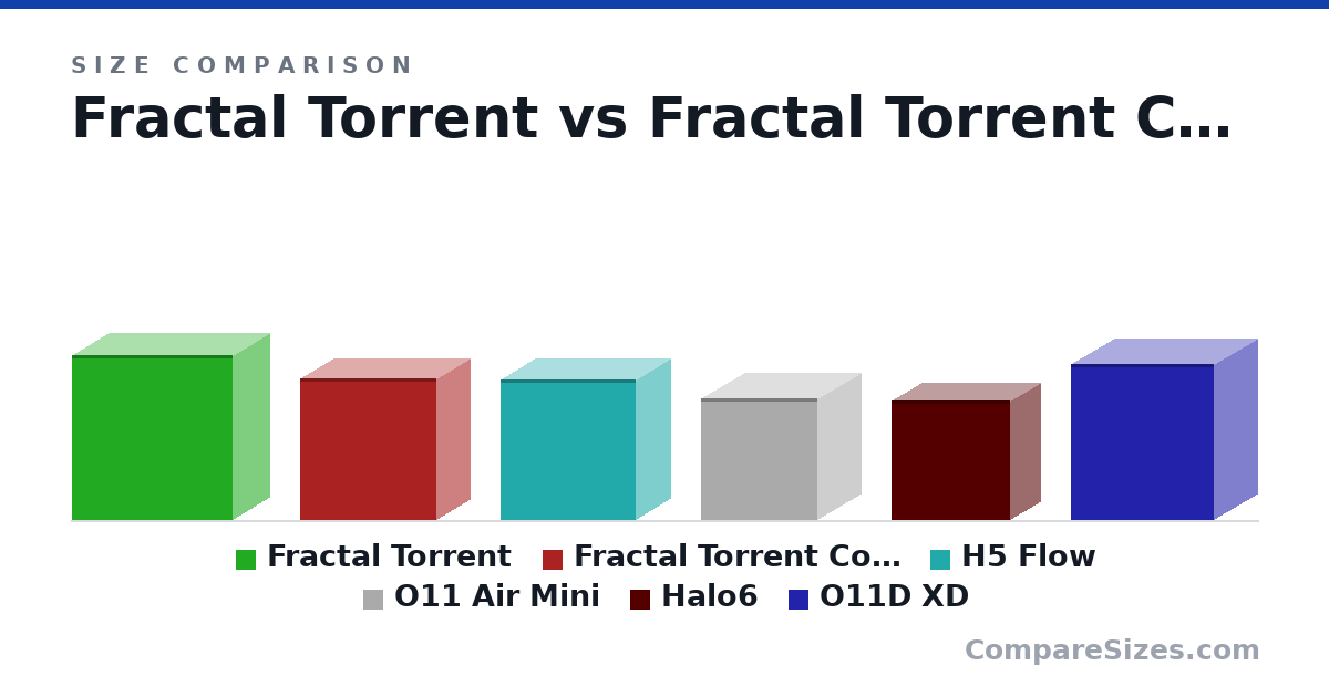 Size comparison of Fractal Torrent (544 × 242 × 530 mm), Fractal Torrent Compact (467 × 222 × 450 mm), H5 Flow (464 × 227 × 446 mm), O11 Air Mini (400 × 288 × 384 mm), Halo6 (395 × 195 × 390 mm) and O11D XD (513 × 285 × 471 mm), drawn to scale