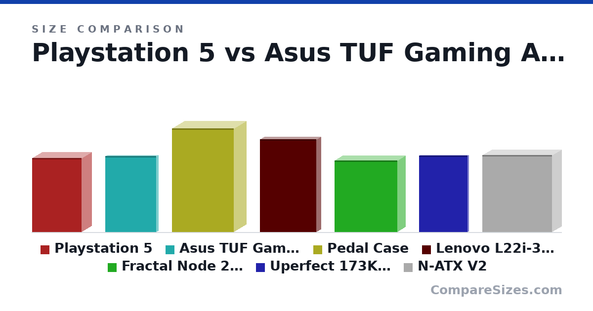 Size comparison of Playstation 5 (15.4 × 4.09 × 10.2 in), Asus TUF Gaming A17 (399 × 23.4 × 269 mm), Pedal Case (545 × 130 × 325 mm), Lenovo L22i-30 Monitor (489 × 45.5 × 297 mm), Fractal Node 202 (377 × 82.0 × 330 mm), Uperfect 173K01/173K03 Portable Monitor (404 × 11.0 × 254 mm), and 1 more, drawn to scale