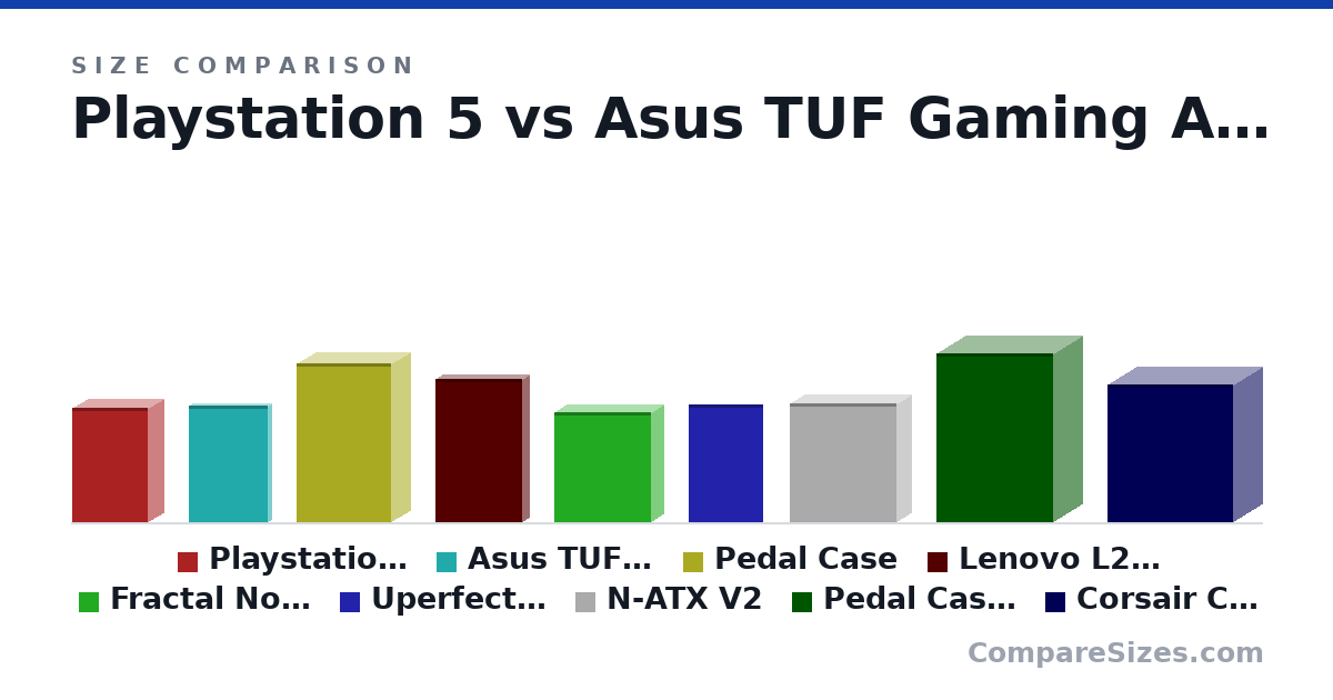 Size comparison of Playstation 5 (15.4 × 4.09 × 10.2 in), Asus TUF Gaming A17 (399 × 23.4 × 269 mm), Pedal Case (545 × 130 × 325 mm), Lenovo L22i-30 Monitor (489 × 45.5 × 297 mm), Fractal Node 202 (377 × 82.0 × 330 mm), Uperfect 173K01/173K03 Portable Monitor (404 × 11.0 × 254 mm), and 3 more, drawn to scale